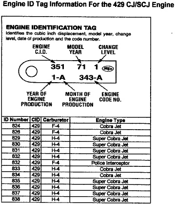 ford mustang transmission codes