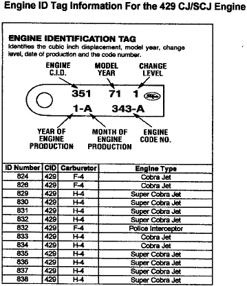 Ford Engine Displacement Chart